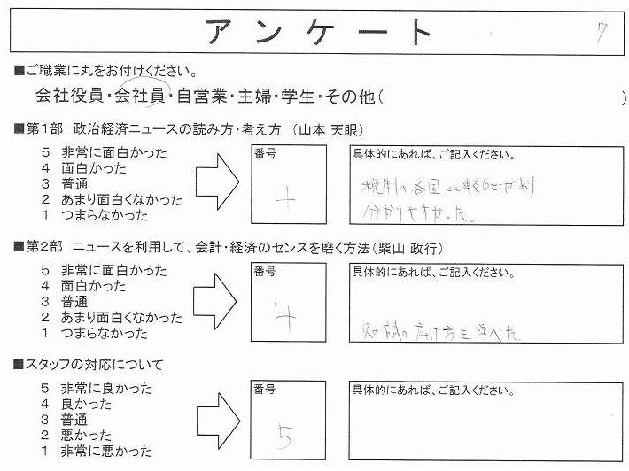 Google経済学