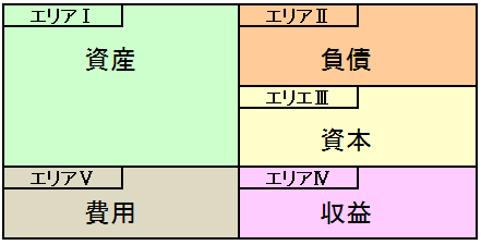 ��L����P